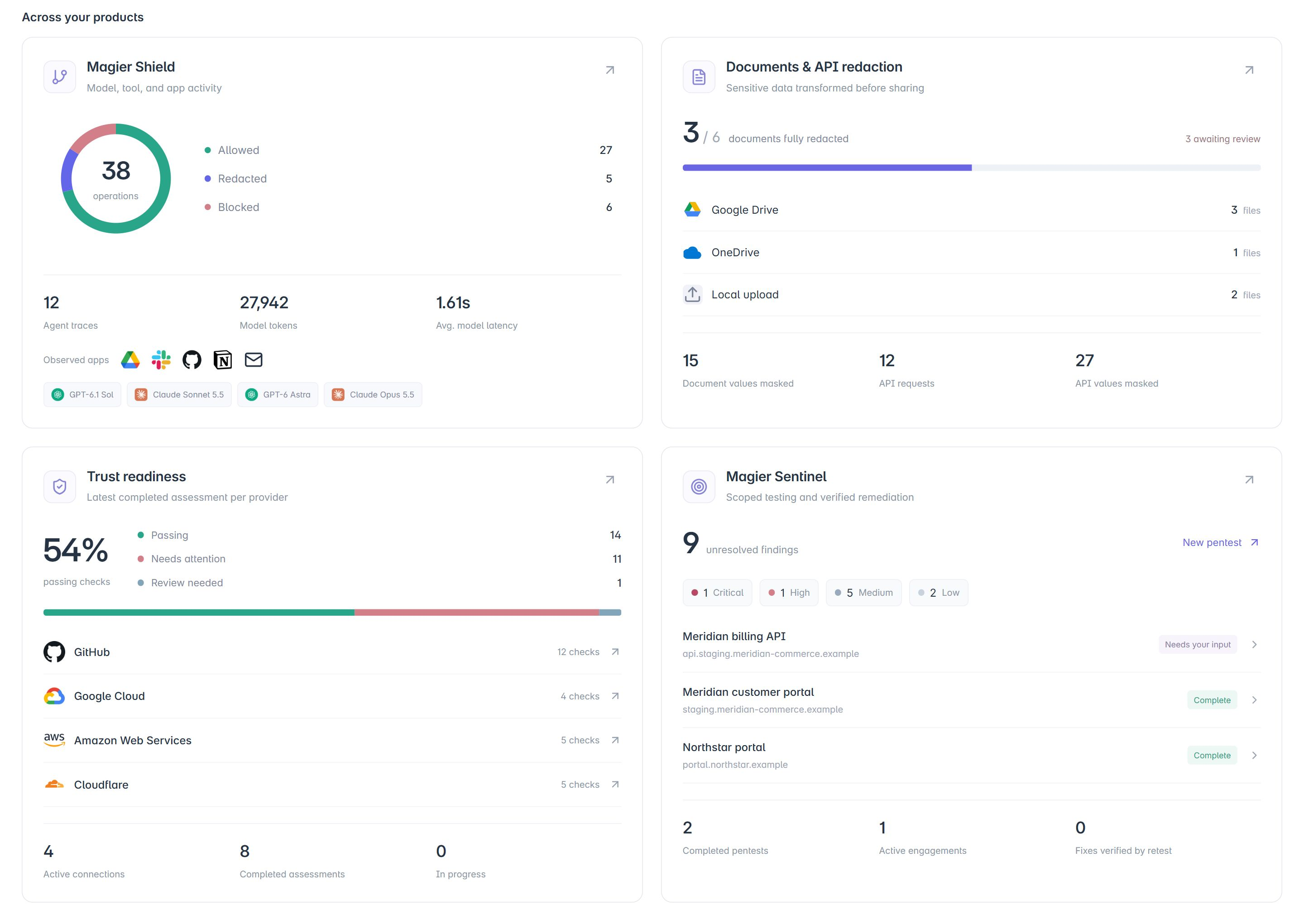 Analytics modules for Shield protection, document and API redaction, Trust readiness, and Sentinel testing