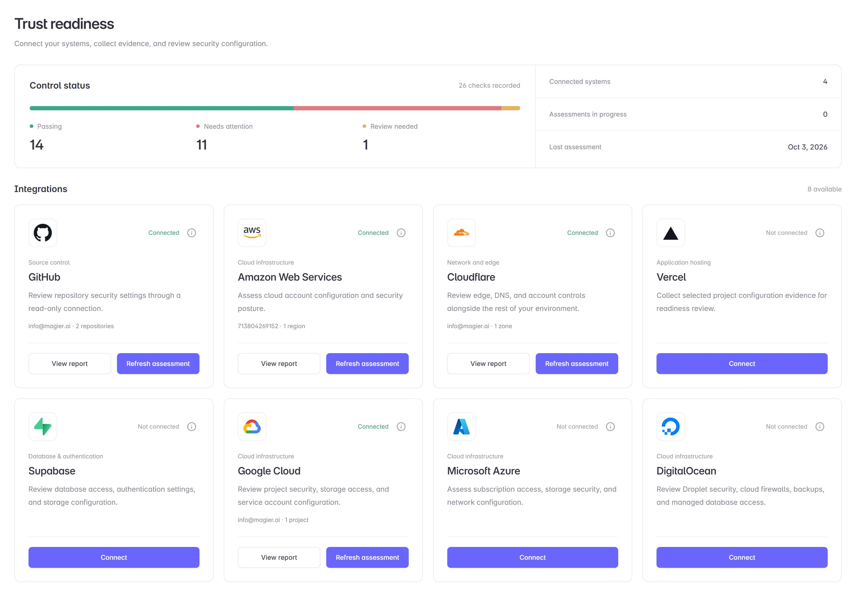 Full Trust readiness overview with control status and eight integration modules in two rows